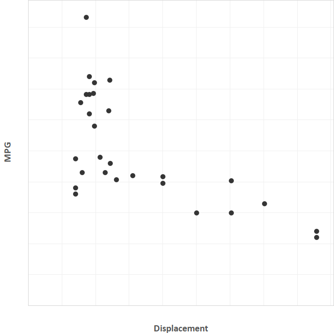 Scatter Plot