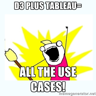 D3 plus Tableau use cases