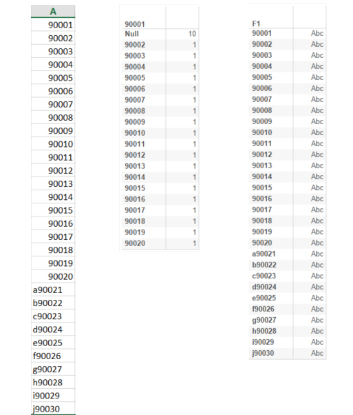 Example data