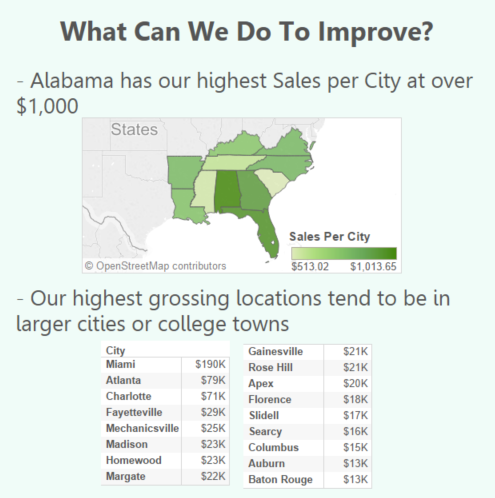 Text boxes on a Tableau dashboard