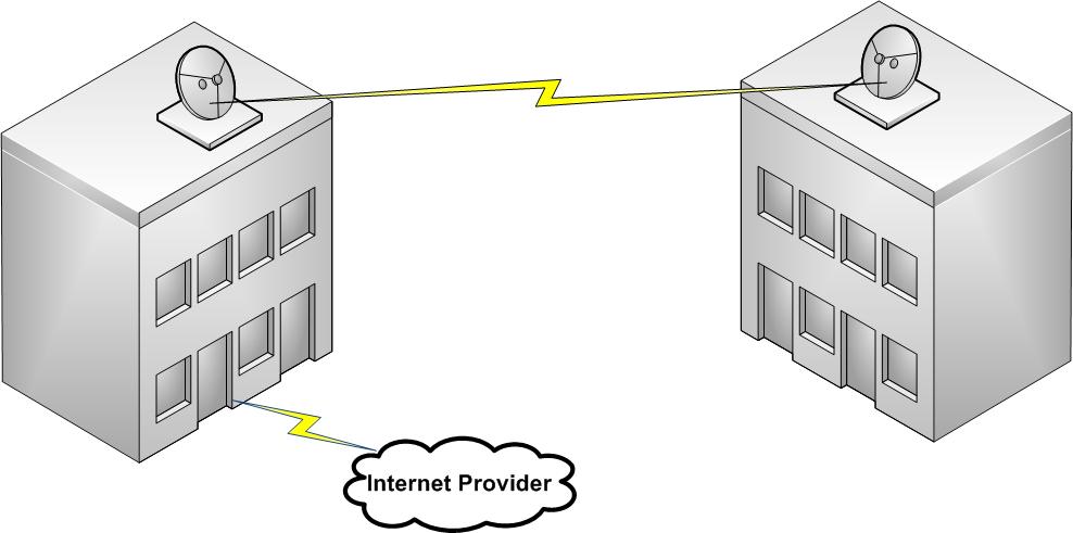 Point to Point Diagram