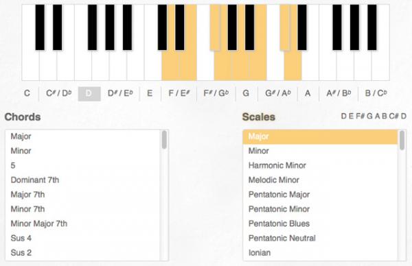 full virtual piano chords