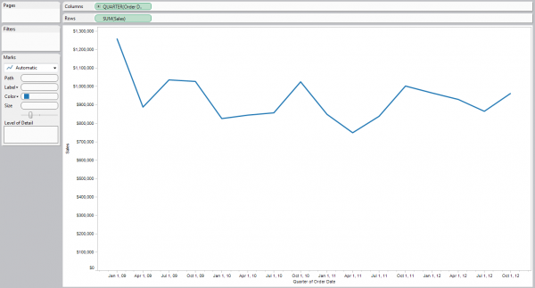 multi measure dual axis charts interworks chartjs change color ggplot2 x interval