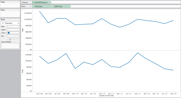 Multi Measure Dual Axis Charts Interworks