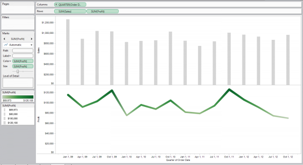 Tableau Combination Chart With 3 Measures