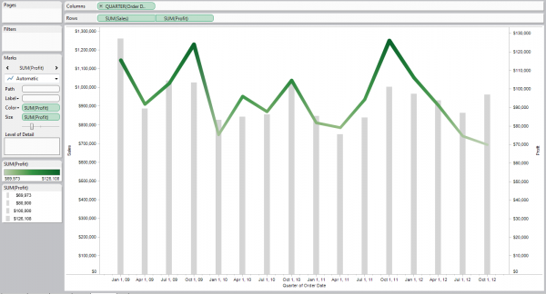 multi measure dual axis charts interworks excel plot multiple lines difference between bar chart and line graph