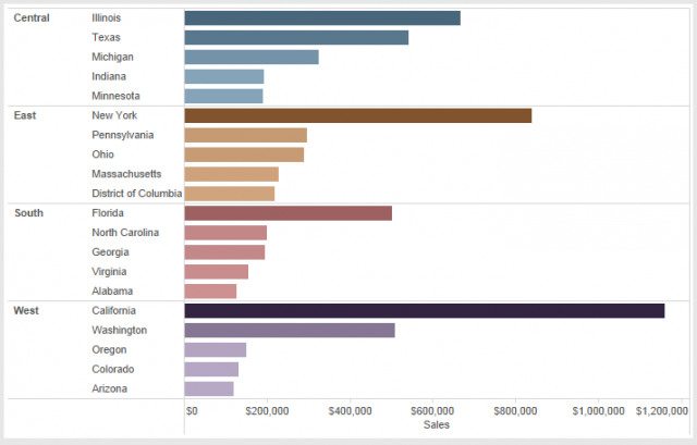 Create A Dual Color Axis In Tableau Interworks