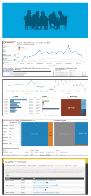 Rosetta Dashboards