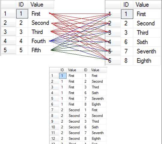 Cartesian product