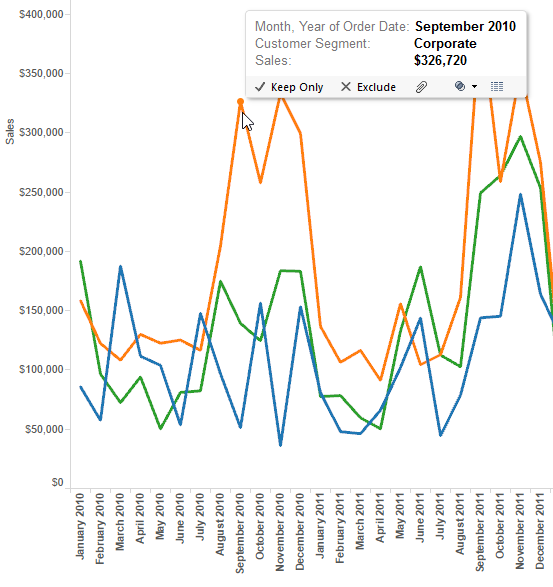 Corporate Sales Amounts Hover