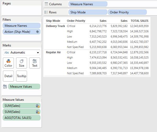 Sales Dashboard View