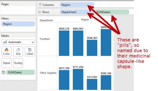 Tableau Pills