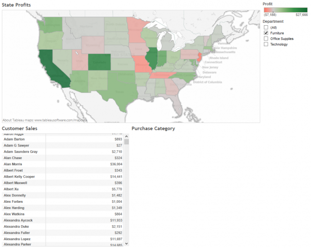Tableau 8 Quick Filters Example