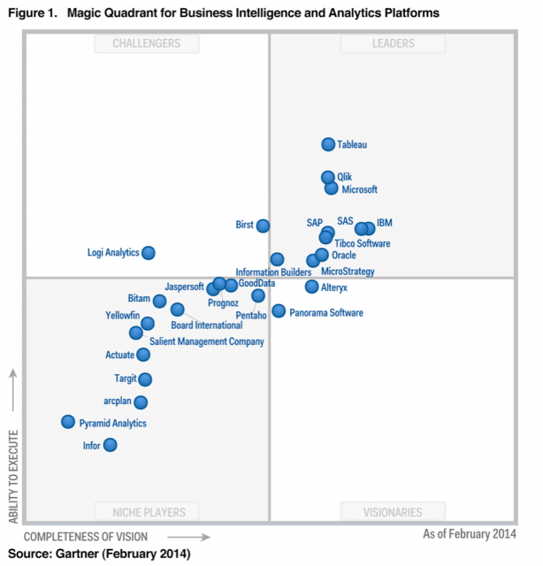 https://interworks.com/wp-content/uploads/sites/default/files/blog/u143/gartner-mq-2014.png