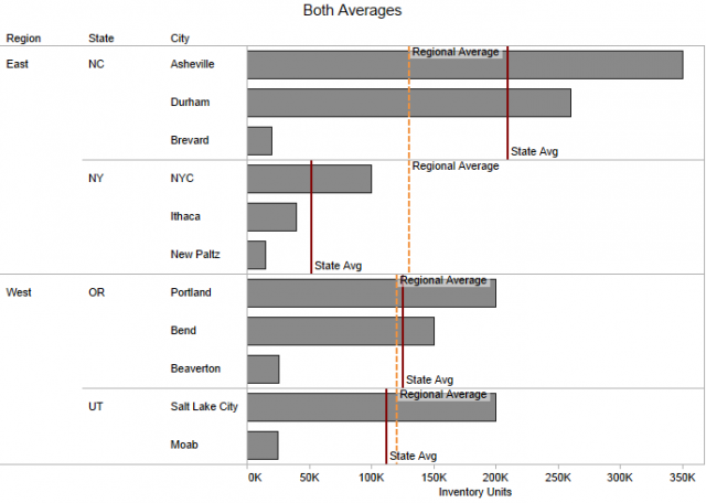 Both Averages