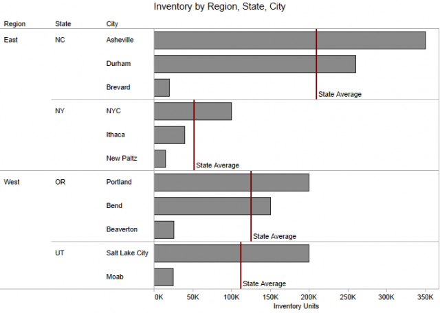 State Average