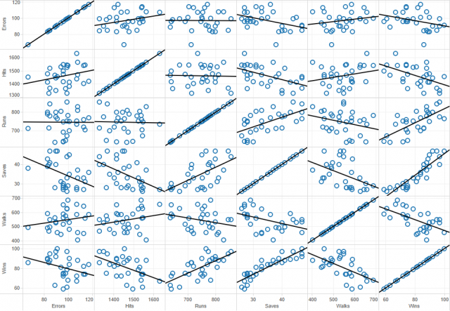 Scatter Plot Matrix in Tableau