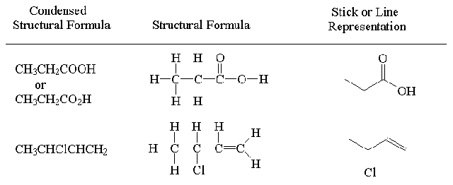 Skeletal Formula