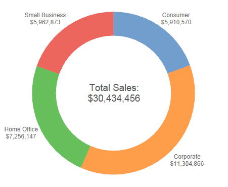 Tableau Center Pie Chart