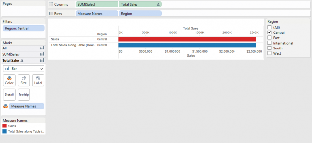 Tableau Total Sales