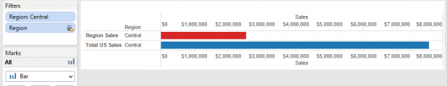 Tableau Total US Sales