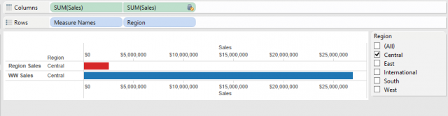 Tableau Total World Wide Sales