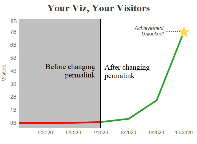 Traffic Viz