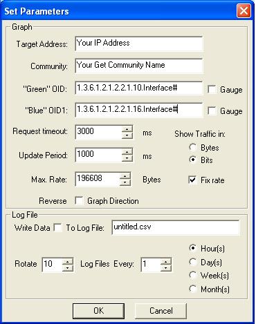 STG Parameters