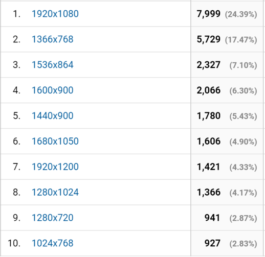 Google Analytics image sizing