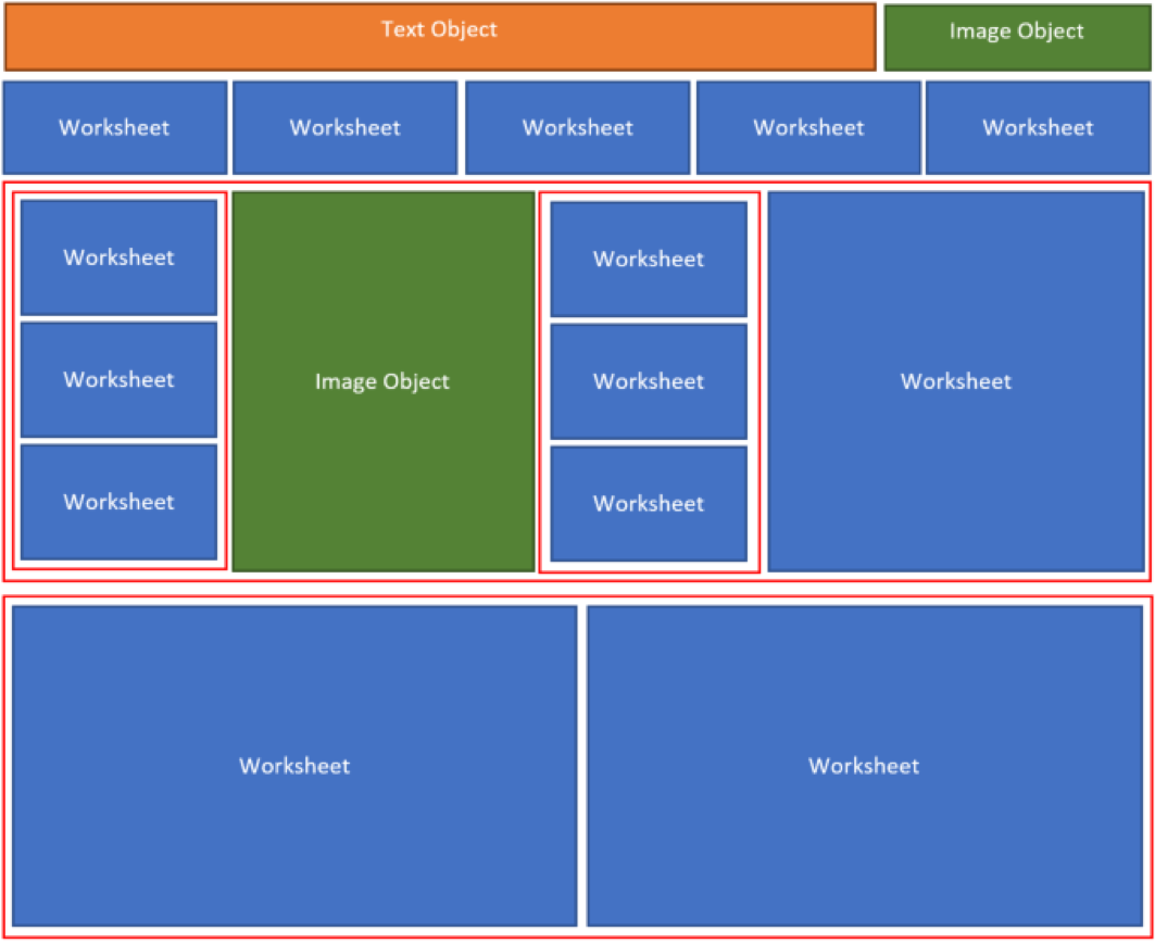 Constructing Dashboard layout in Tableau