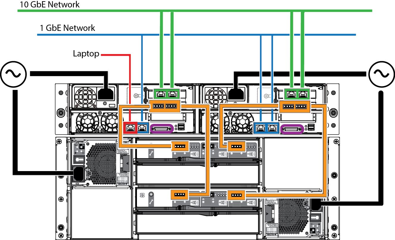 Cabling