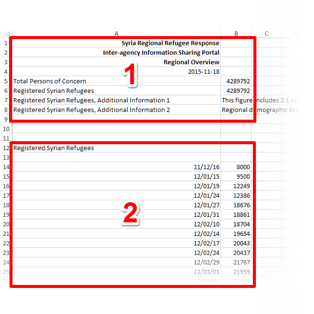 Tableau 9.2: Data Interpreter - Sub Table