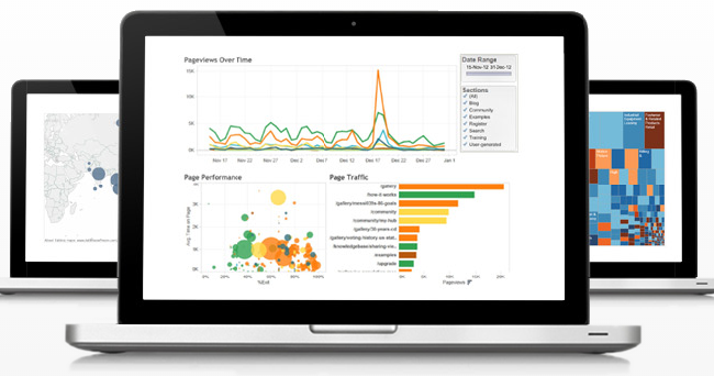 Tableau Dashboard on a Mac