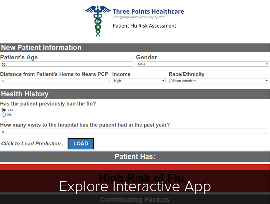 Interactive Flu Prediction App (made with R and Tableau)