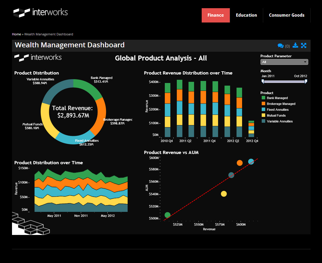 Web-Based Tableau Dashboard