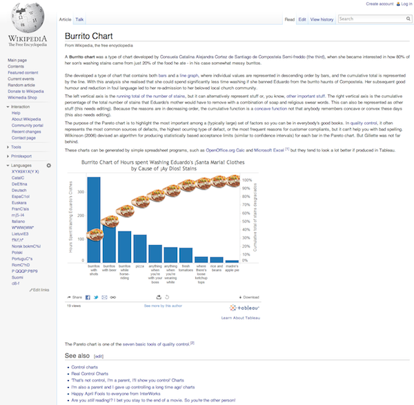 Burrito - Wikipedia