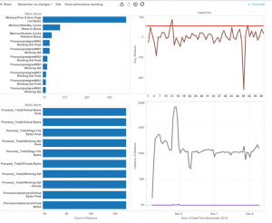 Tableau Server Performance Testing Dashboard