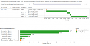 Tableau 8.3 8 vCPU Performance Recording