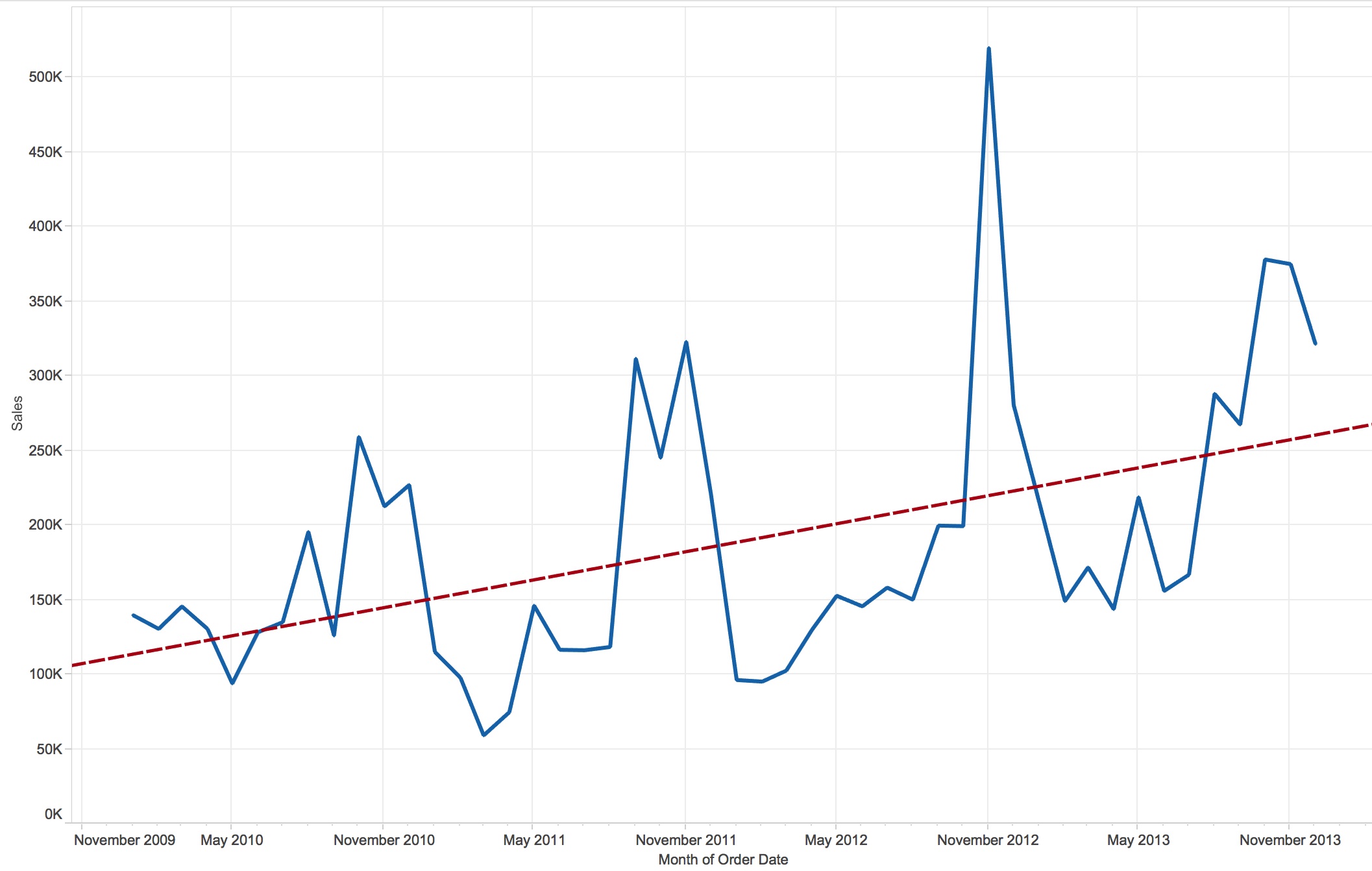 interacting with your trend line in tableau part 1 interworks how to make graph on excel multiple lines