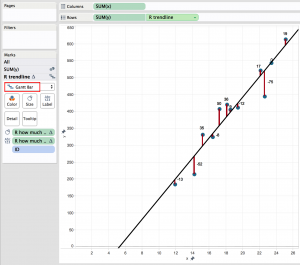 Fig 11 How much abvove below