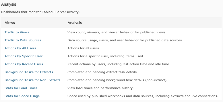 Tableau 9 Analysis Menu